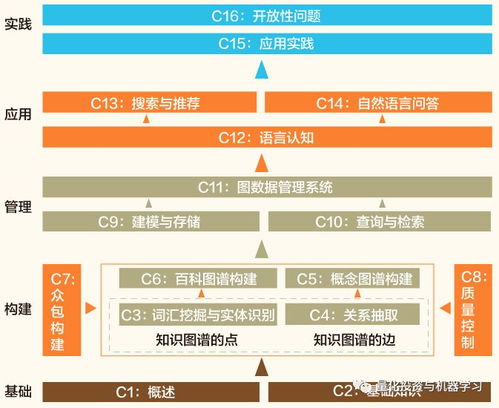 免费送书《知识图谱 概念与技术》 新年巨献，助您会计咨询业务更上一层楼