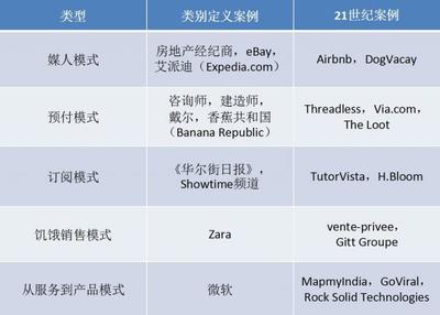零成本创业 向客户融资的智慧之举——以会计咨询为例